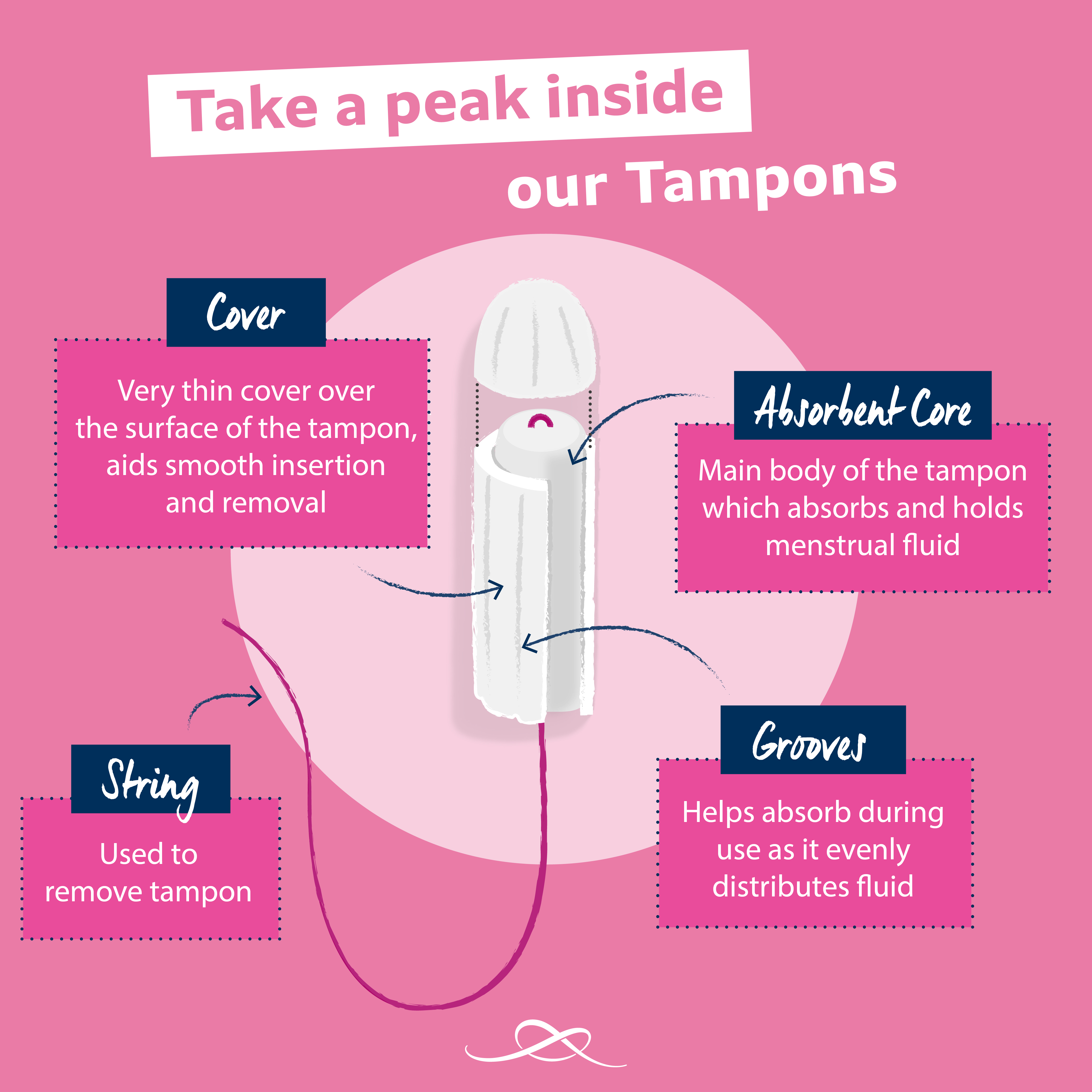 Whats In Our Products ST04 JF 01 Whats In Tampons 2